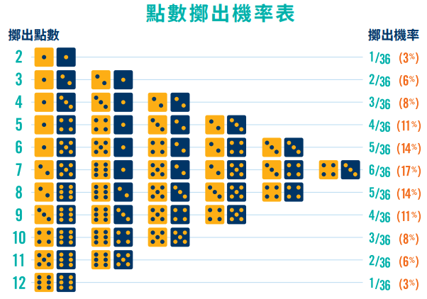 線上娛樂城